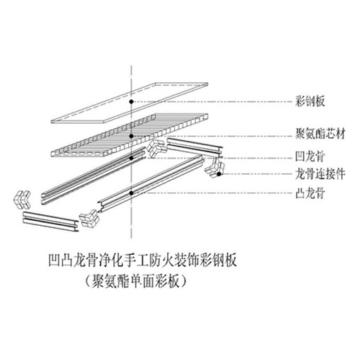 宁夏 手工彩钢板接点图