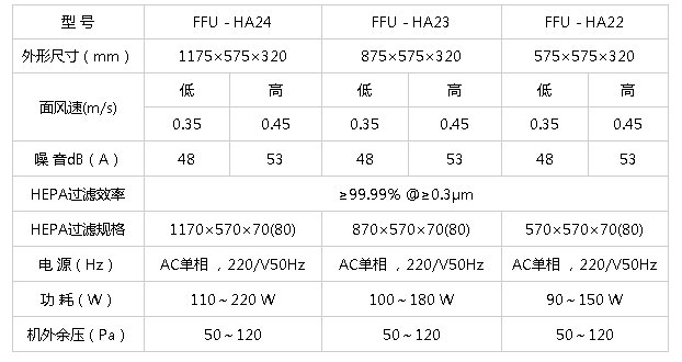 风机过滤单位